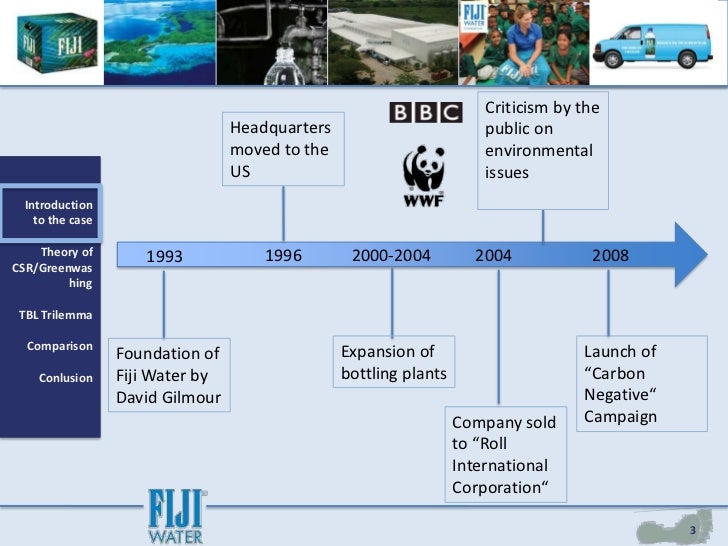 fiji water hbr bottled water ethical dilemma